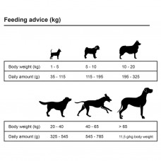 Suņu sausā barība, adult sensitive lamb & rice, premium, 15 kg