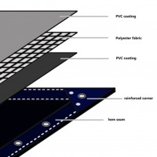 Brezenta pārklājs, 650 g/m², 1,5x10 m, pelēks